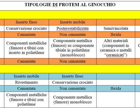 Tipologie di protesi al ginocchio 1