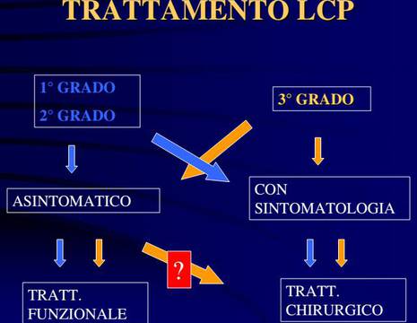 Algoritmo terapeutico lesione crociato posteriore 1